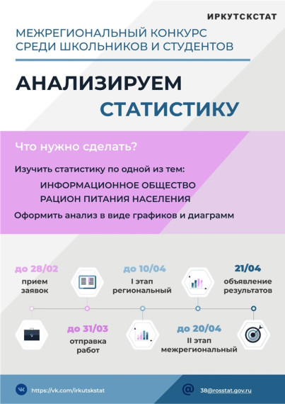 Конкурс статистических постеров.